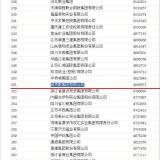 2014中國企業(yè)500強(qiáng)名單發(fā)布，奧克斯排名升至251位