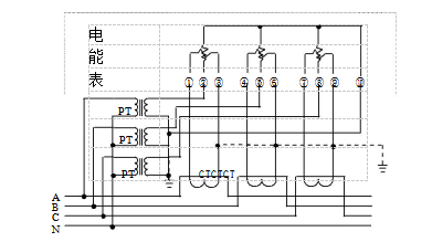 三相四線經(jīng)電壓、電流互感器接入式電能表接線圖