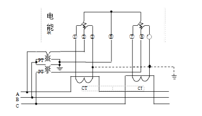 三相三線經(jīng)電壓、電流互感器接入式電能表接線圖