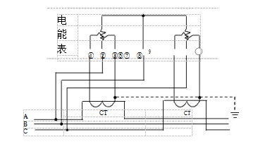 三相三線經(jīng)電流互感器接入式電能表接線圖