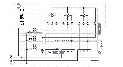 三相四線經(jīng)電壓、電流互感器接入式電能表接線圖