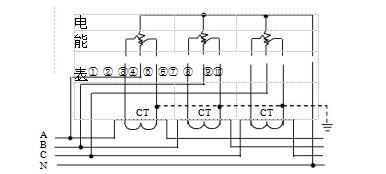 三相四線經(jīng)電流互感器接入式電能表接線圖