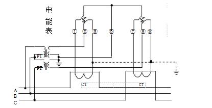 三相三線經(jīng)電壓、電流互感器接入式電能表接線圖