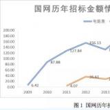 國內(nèi)電表需求日益飽和 電表企業(yè)海外尋求新突破