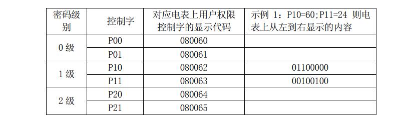 長(zhǎng)沙威勝DTSD341-MB3電能表安全管理